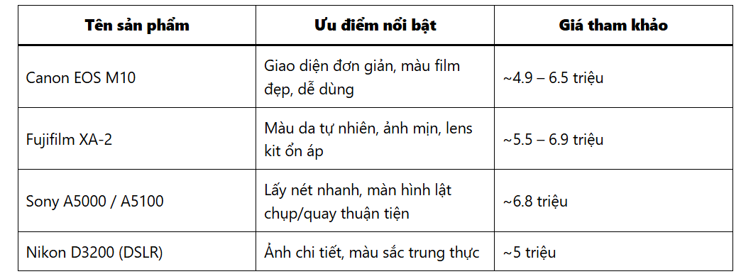máy ảnh